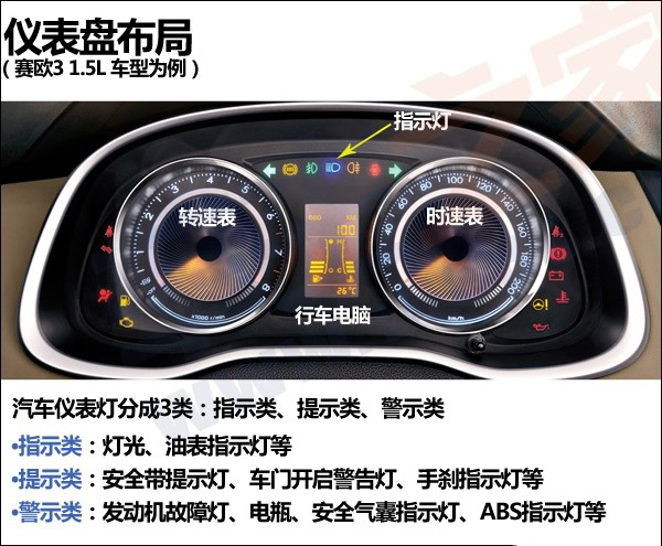 对这些灯无从下手？ 小编教你认仪表指示灯