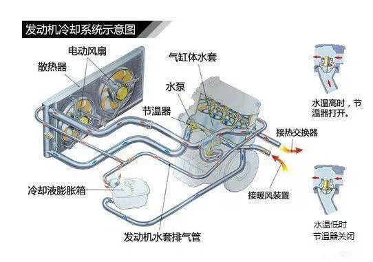 选择好的防冻液是必须的吗？