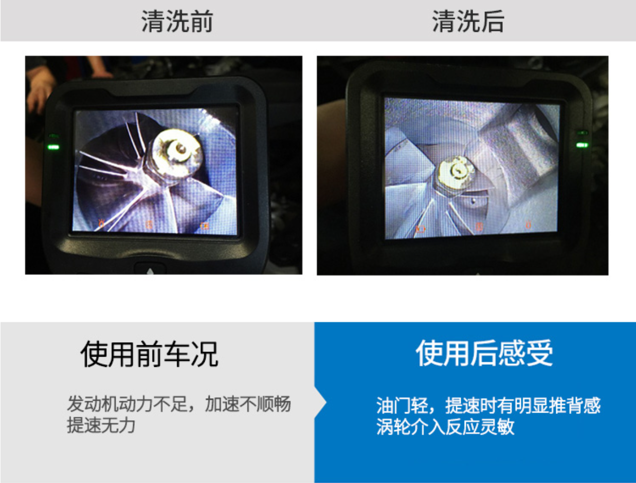 涡轮增压清洗秘籍：唤醒动力潜能的净化术，焕发新生！